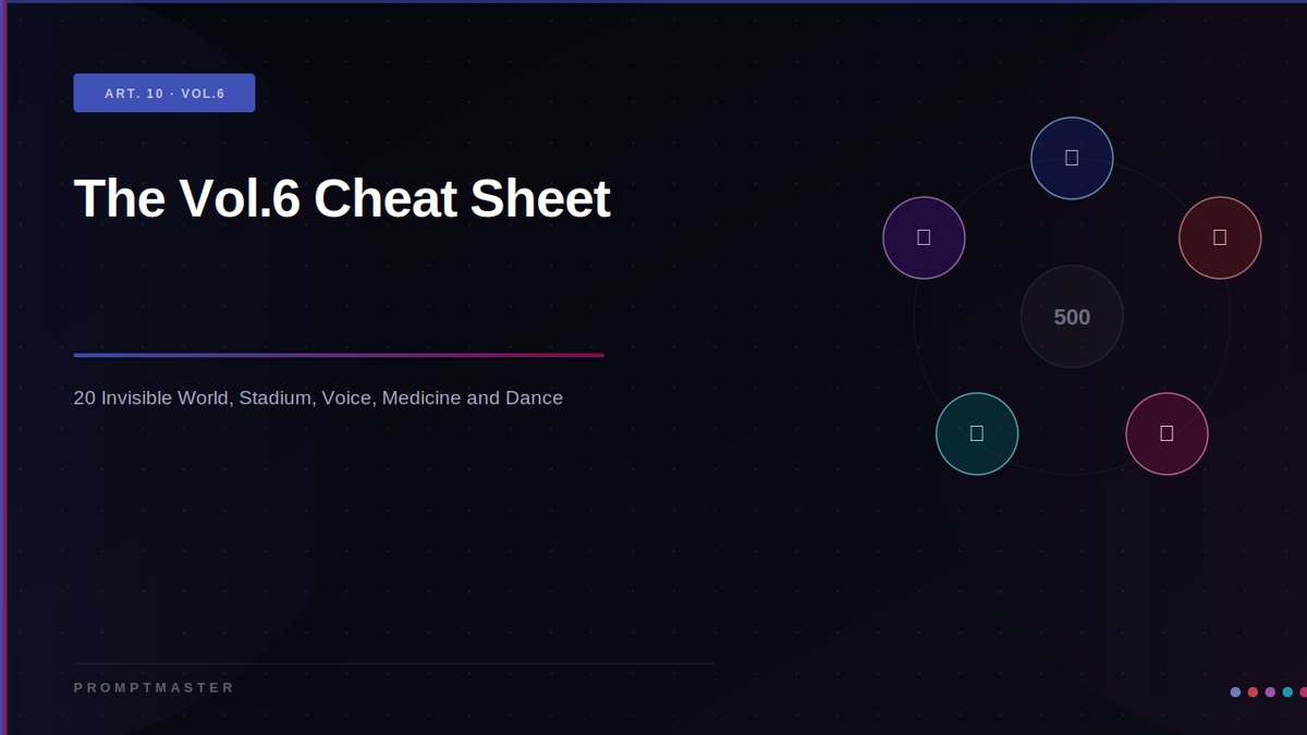 The Seedance 2.0 Vol.6 Cheat Sheet: 20 Prompts Across All 5 Genres