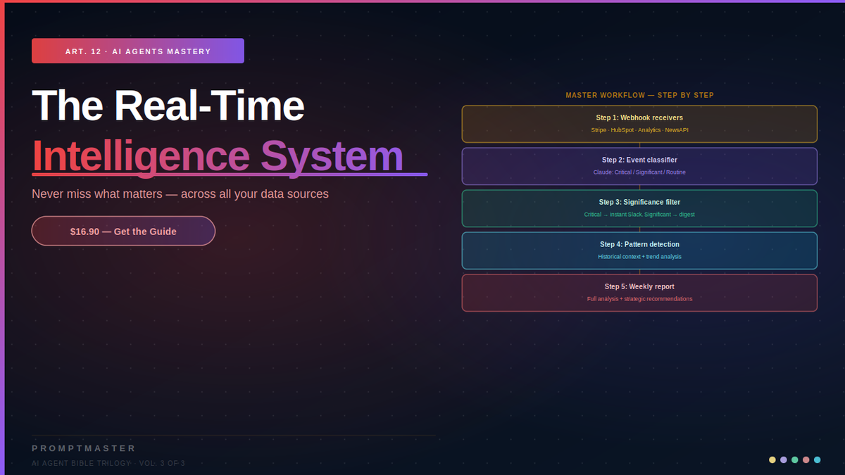 The Real-Time Intelligence System — Never Miss What Matters in Your Business