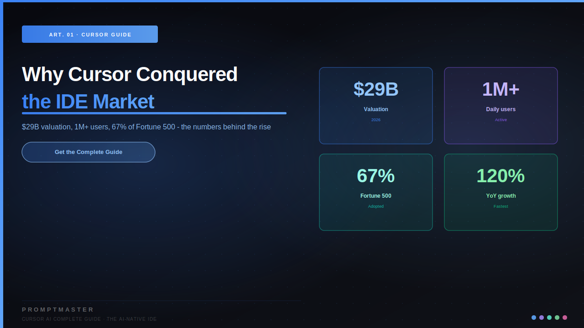 Why Cursor Conquered the IDE Market: The Numbers Behind the Rise